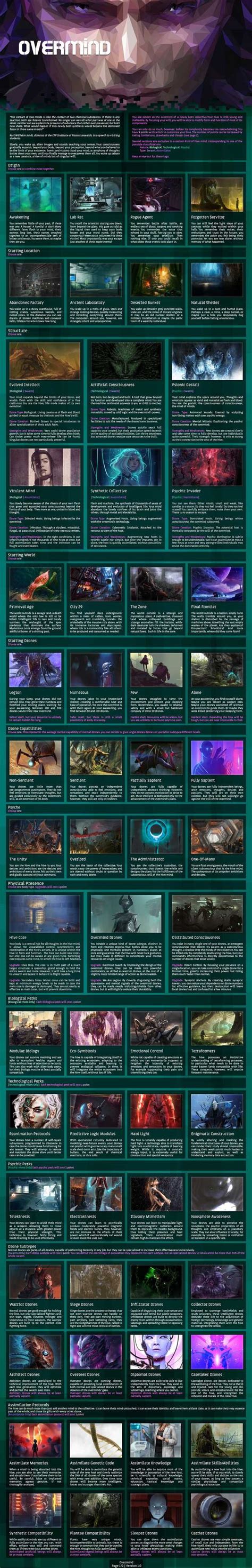 What about a Harry Potter one or Star trek voyager. . Imgur cyoa